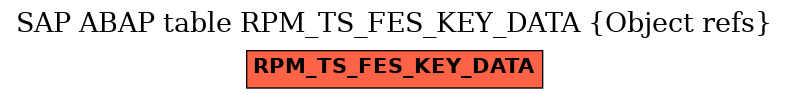 E-R Diagram for table RPM_TS_FES_KEY_DATA (Object refs)