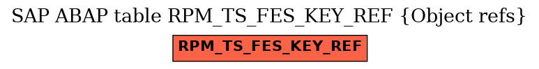 E-R Diagram for table RPM_TS_FES_KEY_REF (Object refs)