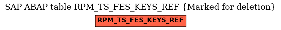 E-R Diagram for table RPM_TS_FES_KEYS_REF (Marked for deletion)