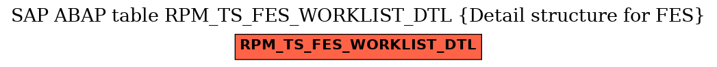 E-R Diagram for table RPM_TS_FES_WORKLIST_DTL (Detail structure for FES)