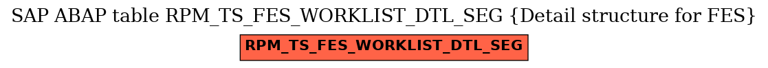 E-R Diagram for table RPM_TS_FES_WORKLIST_DTL_SEG (Detail structure for FES)