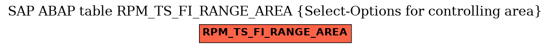E-R Diagram for table RPM_TS_FI_RANGE_AREA (Select-Options for controlling area)