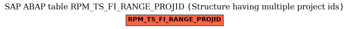 E-R Diagram for table RPM_TS_FI_RANGE_PROJID (Structure having multiple project ids)