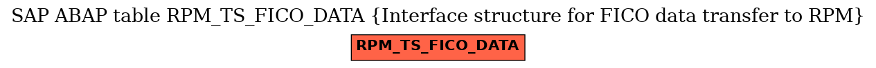 E-R Diagram for table RPM_TS_FICO_DATA (Interface structure for FICO data transfer to RPM)