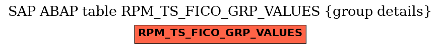 E-R Diagram for table RPM_TS_FICO_GRP_VALUES (group details)