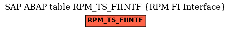 E-R Diagram for table RPM_TS_FIINTF (RPM FI Interface)