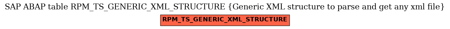 E-R Diagram for table RPM_TS_GENERIC_XML_STRUCTURE (Generic XML structure to parse and get any xml file)