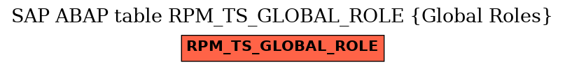 E-R Diagram for table RPM_TS_GLOBAL_ROLE (Global Roles)