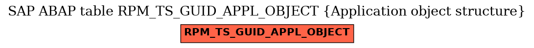 E-R Diagram for table RPM_TS_GUID_APPL_OBJECT (Application object structure)