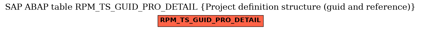 E-R Diagram for table RPM_TS_GUID_PRO_DETAIL (Project definition structure (guid and reference))