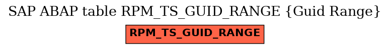 E-R Diagram for table RPM_TS_GUID_RANGE (Guid Range)