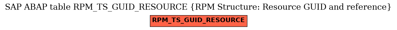 E-R Diagram for table RPM_TS_GUID_RESOURCE (RPM Structure: Resource GUID and reference)