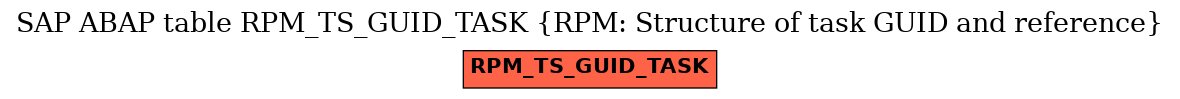 E-R Diagram for table RPM_TS_GUID_TASK (RPM: Structure of task GUID and reference)