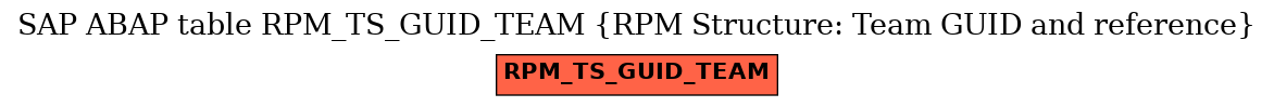 E-R Diagram for table RPM_TS_GUID_TEAM (RPM Structure: Team GUID and reference)