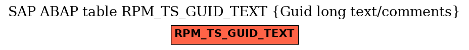 E-R Diagram for table RPM_TS_GUID_TEXT (Guid long text/comments)