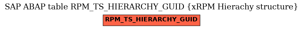E-R Diagram for table RPM_TS_HIERARCHY_GUID (xRPM Hierachy structure)