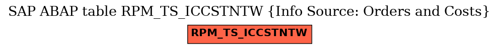 E-R Diagram for table RPM_TS_ICCSTNTW (Info Source: Orders and Costs)