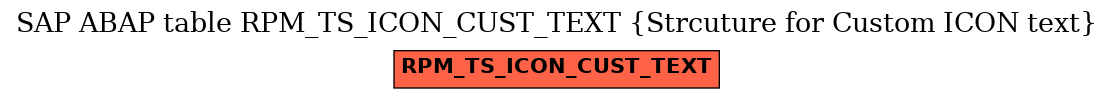 E-R Diagram for table RPM_TS_ICON_CUST_TEXT (Strcuture for Custom ICON text)