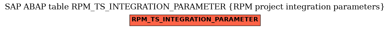 E-R Diagram for table RPM_TS_INTEGRATION_PARAMETER (RPM project integration parameters)