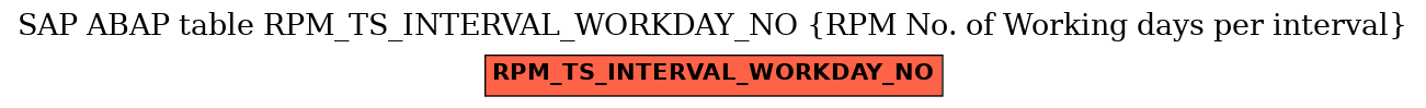 E-R Diagram for table RPM_TS_INTERVAL_WORKDAY_NO (RPM No. of Working days per interval)