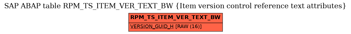 E-R Diagram for table RPM_TS_ITEM_VER_TEXT_BW (Item version control reference text attributes)