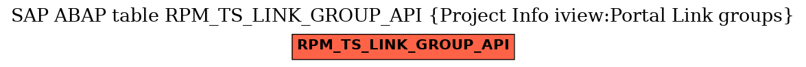 E-R Diagram for table RPM_TS_LINK_GROUP_API (Project Info iview:Portal Link groups)