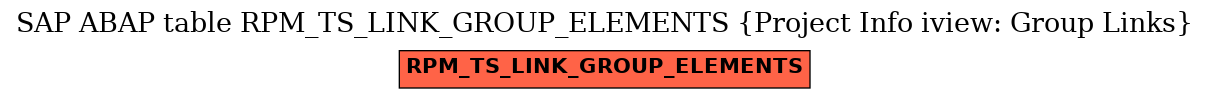 E-R Diagram for table RPM_TS_LINK_GROUP_ELEMENTS (Project Info iview: Group Links)