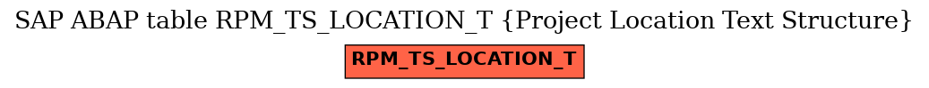 E-R Diagram for table RPM_TS_LOCATION_T (Project Location Text Structure)