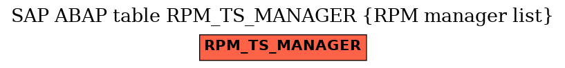 E-R Diagram for table RPM_TS_MANAGER (RPM manager list)