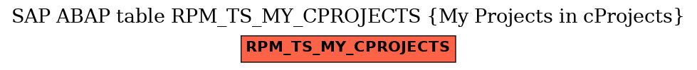 E-R Diagram for table RPM_TS_MY_CPROJECTS (My Projects in cProjects)