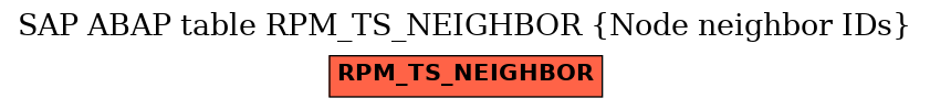 E-R Diagram for table RPM_TS_NEIGHBOR (Node neighbor IDs)