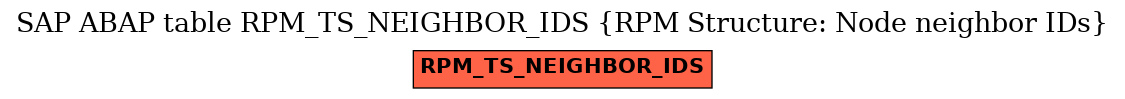 E-R Diagram for table RPM_TS_NEIGHBOR_IDS (RPM Structure: Node neighbor IDs)