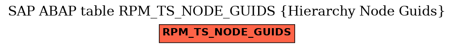 E-R Diagram for table RPM_TS_NODE_GUIDS (Hierarchy Node Guids)