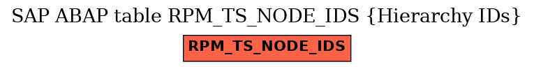 E-R Diagram for table RPM_TS_NODE_IDS (Hierarchy IDs)