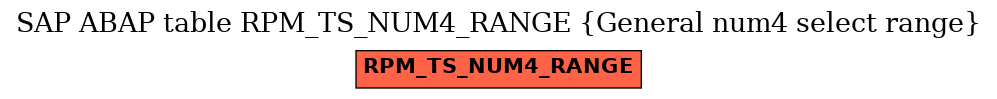 E-R Diagram for table RPM_TS_NUM4_RANGE (General num4 select range)