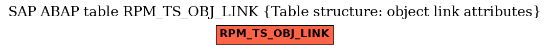 E-R Diagram for table RPM_TS_OBJ_LINK (Table structure: object link attributes)