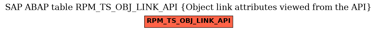 E-R Diagram for table RPM_TS_OBJ_LINK_API (Object link attributes viewed from the API)