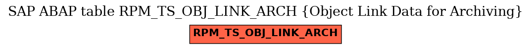 E-R Diagram for table RPM_TS_OBJ_LINK_ARCH (Object Link Data for Archiving)