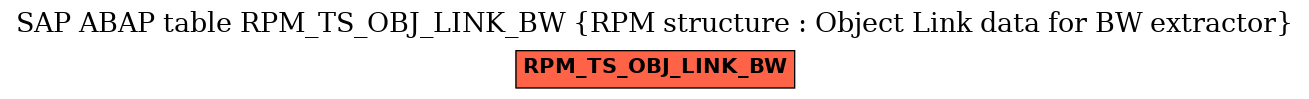 E-R Diagram for table RPM_TS_OBJ_LINK_BW (RPM structure : Object Link data for BW extractor)