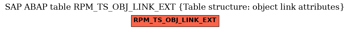 E-R Diagram for table RPM_TS_OBJ_LINK_EXT (Table structure: object link attributes)