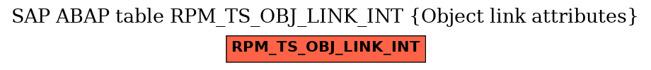 E-R Diagram for table RPM_TS_OBJ_LINK_INT (Object link attributes)