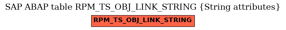 E-R Diagram for table RPM_TS_OBJ_LINK_STRING (String attributes)