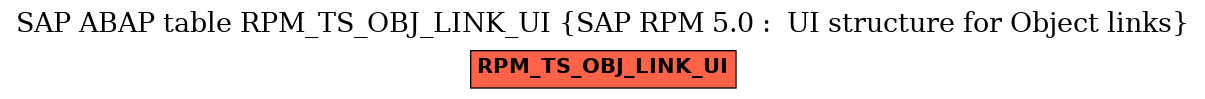 E-R Diagram for table RPM_TS_OBJ_LINK_UI (SAP RPM 5.0 :  UI structure for Object links)