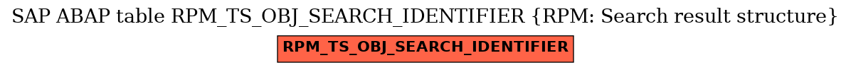 E-R Diagram for table RPM_TS_OBJ_SEARCH_IDENTIFIER (RPM: Search result structure)