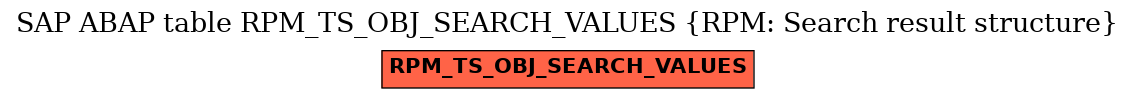 E-R Diagram for table RPM_TS_OBJ_SEARCH_VALUES (RPM: Search result structure)