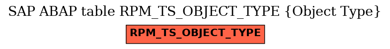 E-R Diagram for table RPM_TS_OBJECT_TYPE (Object Type)