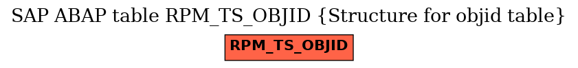 E-R Diagram for table RPM_TS_OBJID (Structure for objid table)