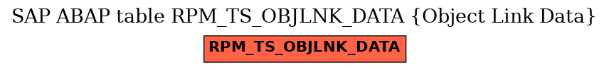 E-R Diagram for table RPM_TS_OBJLNK_DATA (Object Link Data)