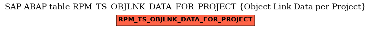 E-R Diagram for table RPM_TS_OBJLNK_DATA_FOR_PROJECT (Object Link Data per Project)