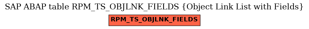 E-R Diagram for table RPM_TS_OBJLNK_FIELDS (Object Link List with Fields)